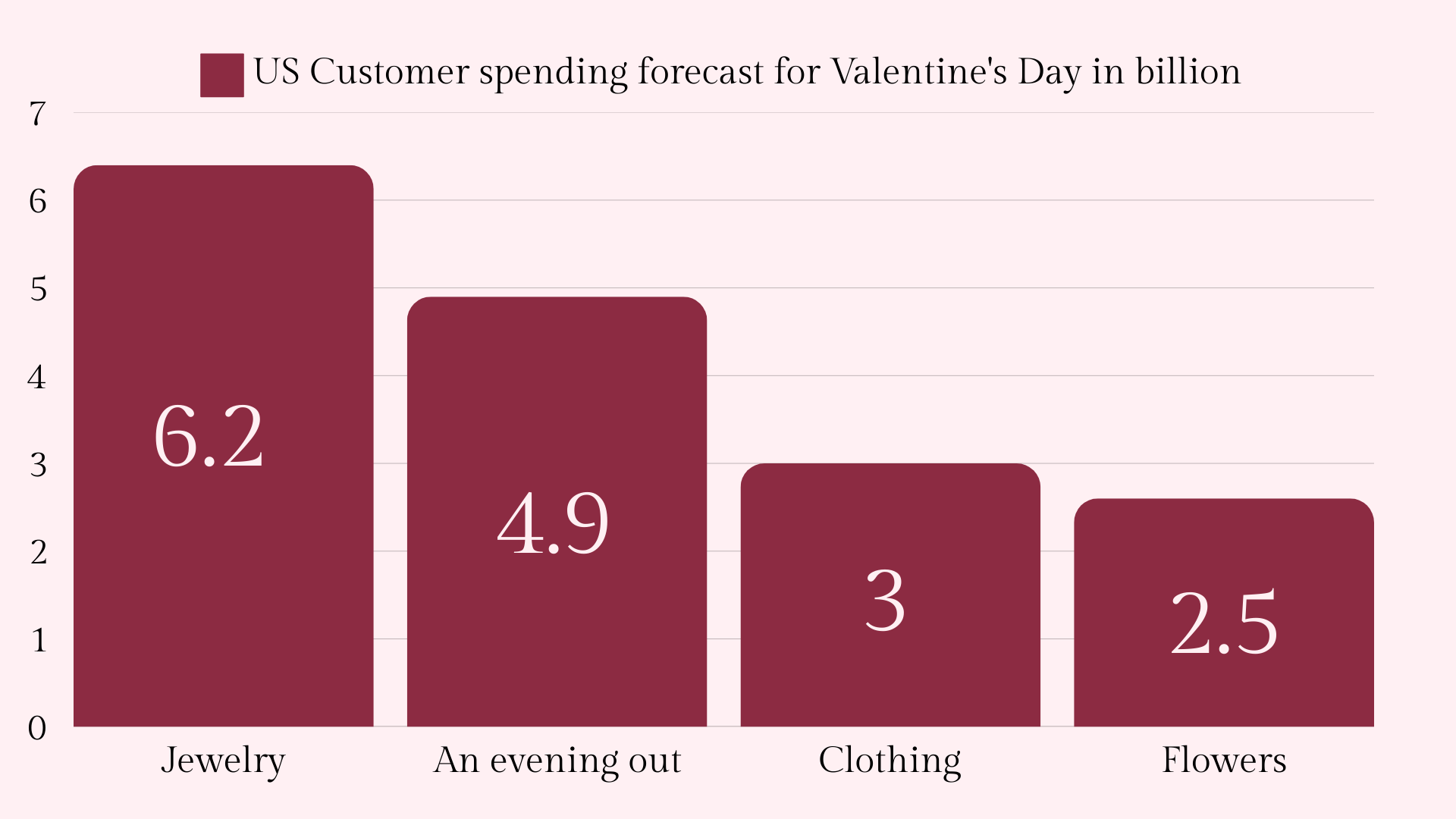 Jewelry ist the best selling valentine's gift according to 2025 trend forecasts